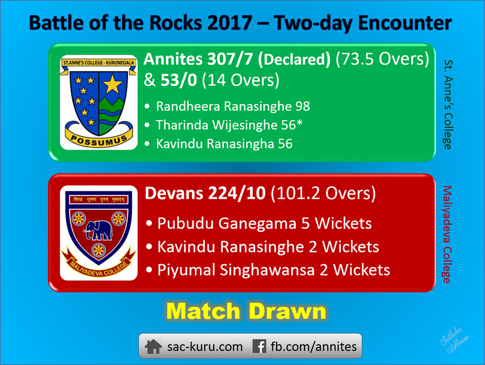 Battle of the Rocks - Two-day Encounter - Summary